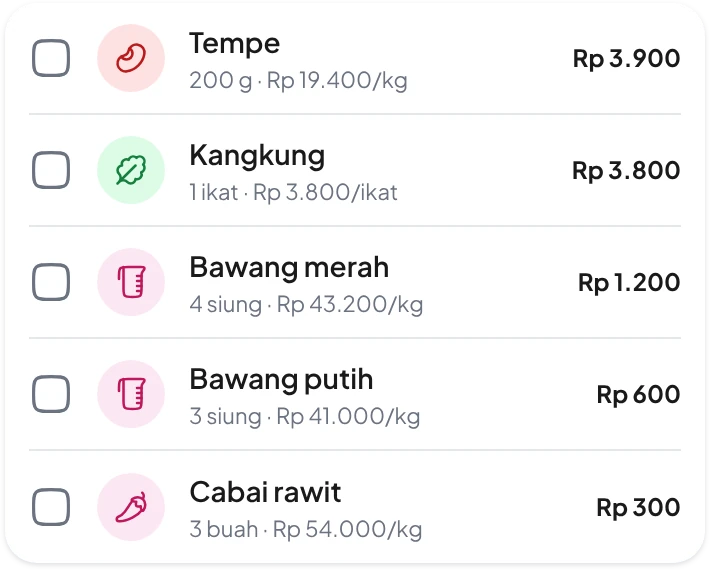 Daftar bahan dengan takaran dan harga per bahan